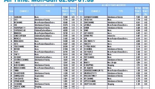 เรตติ้งสบายดีทีวี july2013